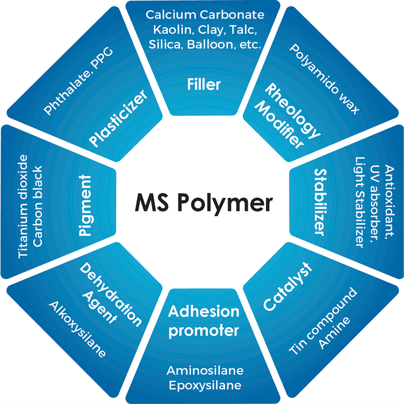 ms-polymer